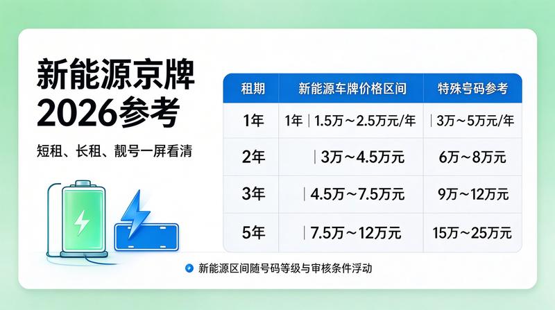 闲置京牌资源市场分析